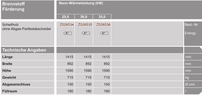 VIESSMANN Vitoligno 200-S Scheitholz-Vergaserkessel VIESSMANN Vitoligno 200-S Scheitholz-Vergaserkessel
