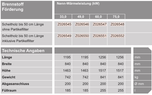 VIESSMANN Vitoligno 300-S Scheitholz-Vergaserkessel