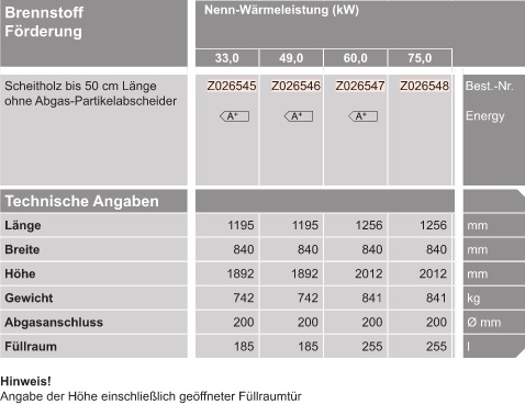 VIESSMANN Vitoligno 300-S Scheitholz-Vergaserkessel