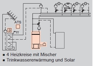 Anlagenbeispiel