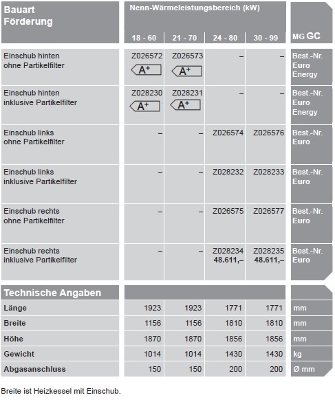 VIESSMANN Vitoligno 300-C