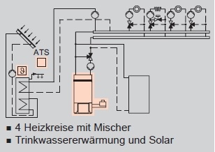 Anlagenbeispiel