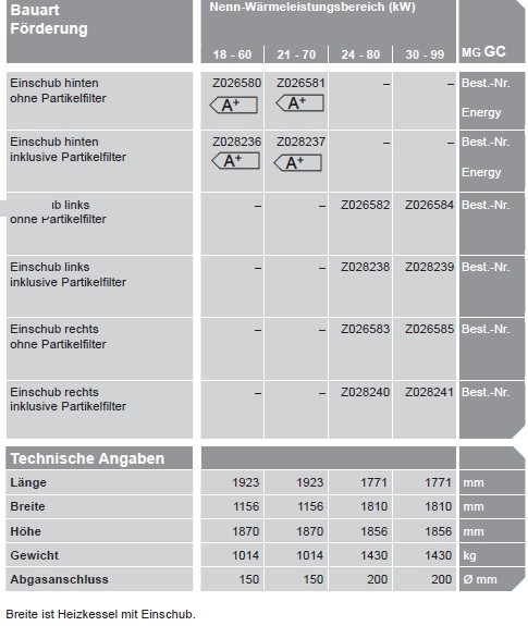 VIESSMANN Vitoligno 300-C