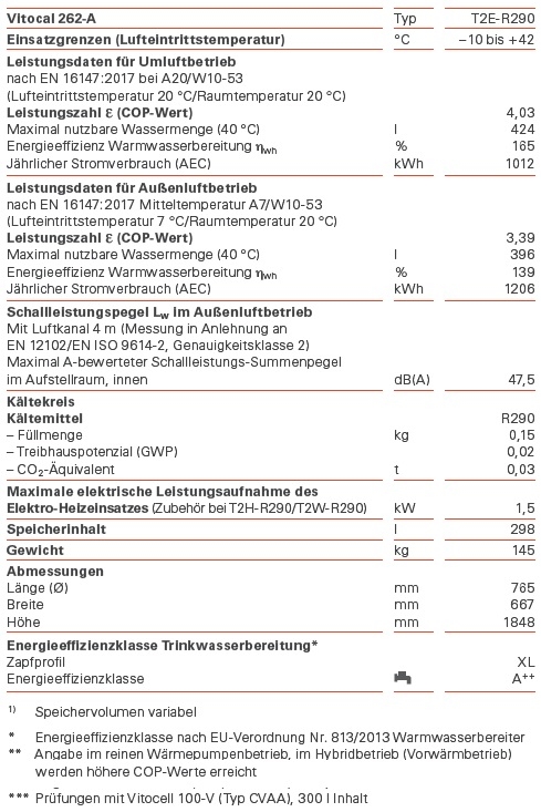 Warmwasser-Wrmepumpe Vitocal 262-A, Typ T2E-R290