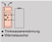 262-A, Typ T2H-R290 Anlagenbeispiel 262-A, Typ T2H-R290 Anlagenbeispiel