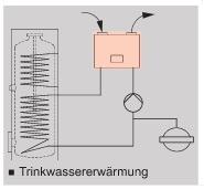 262-A, Typ T2W-R290 Anlagenbeispiel 262-A, Typ T2W-R290 Anlagenbeispiel