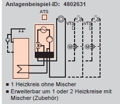 Anlagenbeispiel