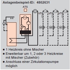 Anlagenbeispiel