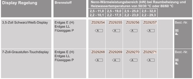 Vitodens 200-W Gas-Brennwertheizgerät Vitodens 200-W Gas-Brennwertheizgerät