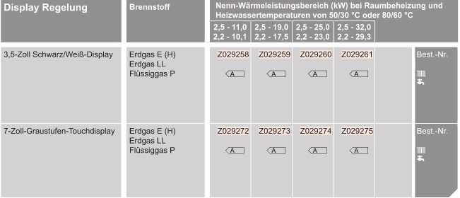 Vitodens 200-W Gas-Brennwertheizgert