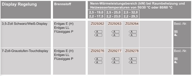 Vitodens 200-W Gas-Brennwertkombigert