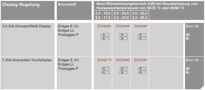 Vitodens 200-W Gas-Brennwertkombigert