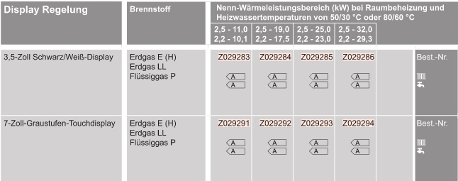 Vitodens 222-W Gas-Brennwert-Kompaktgert
