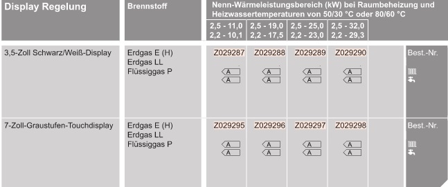 Vitodens 222-W Gas-Brennwert-Kompaktgert