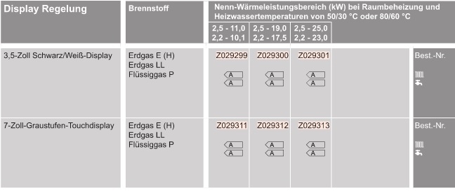 Vitodens 222-F Vitodens 222-F