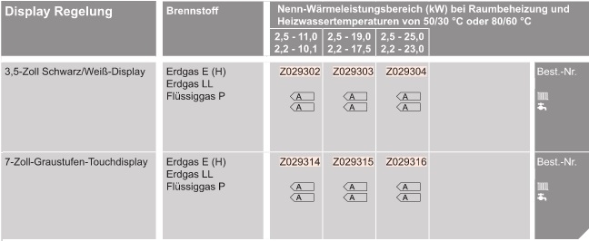 VIESSMANN Vitodens 222-F