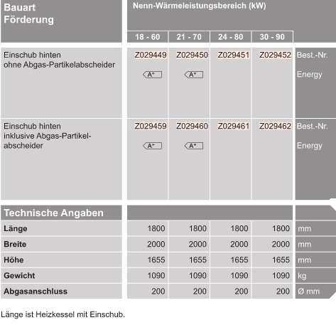 VIESSMANN Vitoligno 300-C