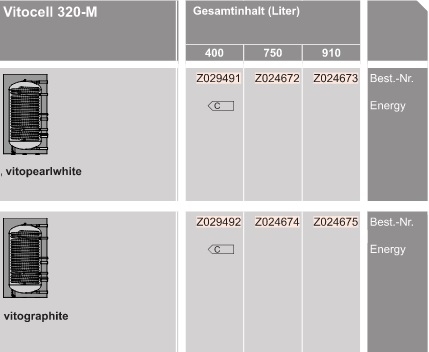 Vitocell 320-M, Typ SVHA