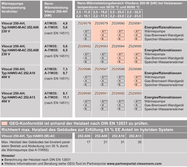  Luft/Wasser-Wrmepumpe fr Hybridbetrieb