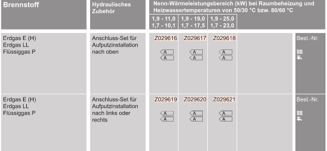 Gas-Brennwert-Kompaktgert Vitodens 333-F
