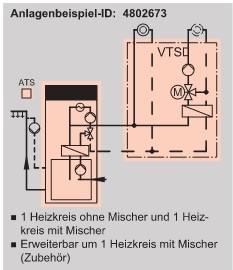 Anlagenbeispiel Anlagenbeispiel