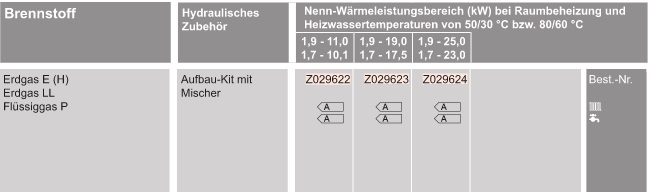 Gas-Brennwert-Kompaktgerät Vitodens 333-F Gas-Brennwert-Kompaktgerät Vitodens 333-F