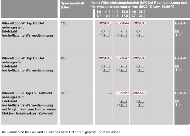 Gas-Brennwert-Paket mit Vitodens 300-W Gas-Brennwert-Paket mit Vitodens 300-W