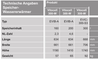 VIESSMANN Vitocell 300-W VIESSMANN Vitocell 300-W