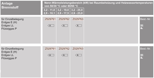 Vitodens 100-W Gas-Brennwertheizgerät Vitodens 100-W Gas-Brennwertheizgerät