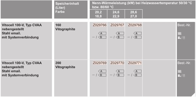l-Heizungspaket Vitorondens 200-T