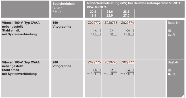Öl-Heizungspaket Vitorondens 200-T Öl-Heizungspaket Vitorondens 200-T