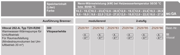 Heizkessel-Paket mit l-Brennwertkessel Vitoladens 300-C 