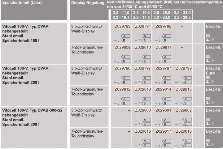 Gas-Heizungspaket mit Vitodens 200-W
