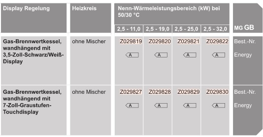 Heizkessel-Paket zur Trinkwassererwärmung Heizkessel-Paket zur Trinkwassererwärmung