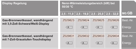 Heizkessel-Paket zur Trinkwassererwrmung