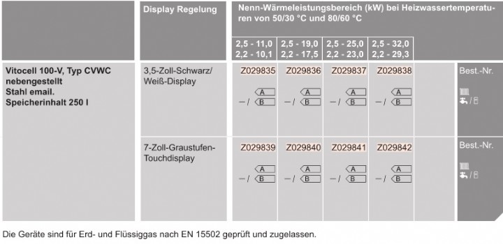 Gas-Heizungspaket mit Vitodens 200-W