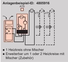 Anlagenbeispiel
