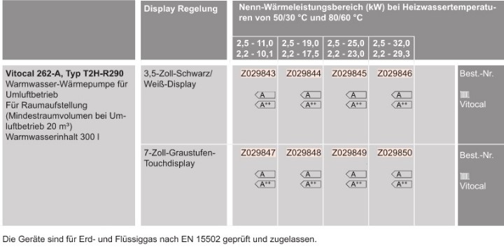  Gas-Heizungspaket mit Vitodens 200-W