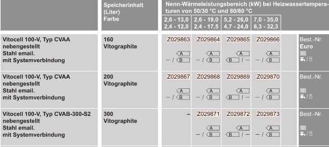 Gas-Heizungspaket mit Vitocrossal 300, Gas-Heizungspaket mit Vitocrossal 300,