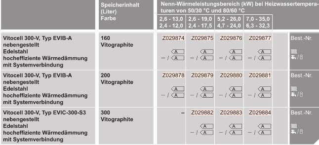 Gas-Heizungspaket mit Vitocrossal 300 Gas-Heizungspaket mit Vitocrossal 300