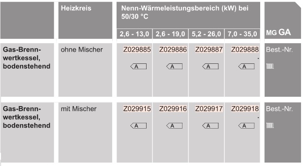 Brennwertkessel mit Vitocrossal 300 Brennwertkessel mit Vitocrossal 300