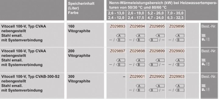 Gas-Heizungspaket mit Vitocrossal 300 Gas-Heizungspaket mit Vitocrossal 300
