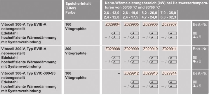 Gas-Heizungspaket mit Vitocrossal 300 Gas-Heizungspaket mit Vitocrossal 300