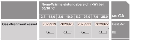 Brennwertkessel mit Vitocrossal 300 Brennwertkessel mit Vitocrossal 300