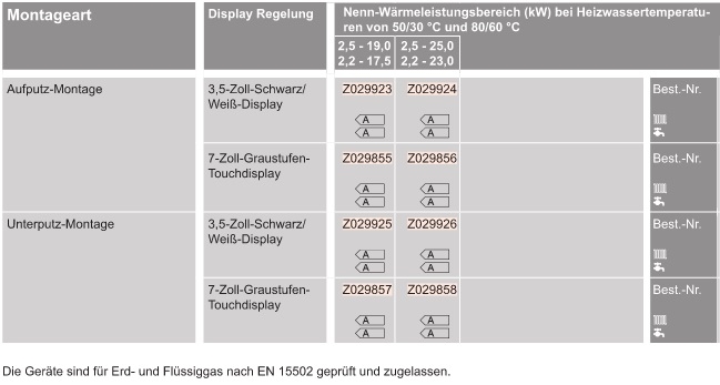 Gas-Heizungspaket mit Vitodens 200-W 
