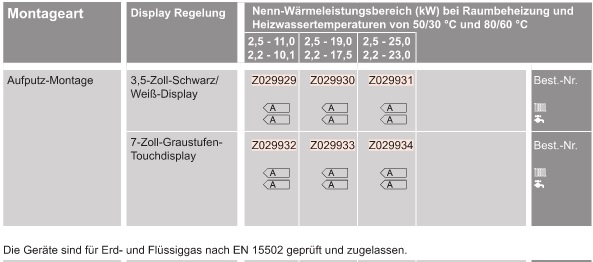 Gas-Brennwert-Kompaktgerät Vitodens 222-W Gas-Brennwert-Kompaktgerät Vitodens 222-W