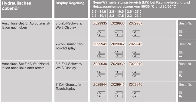 Gas-Brennwert-Kompaktgerät Vitodens 222-F Gas-Brennwert-Kompaktgerät Vitodens 222-F