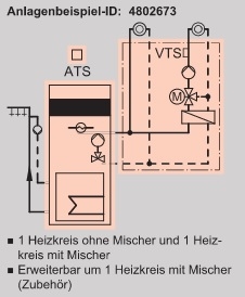 Anlagenbeispiel Anlagenbeispiel