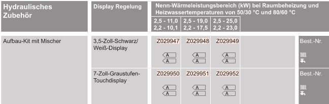 Gas-Brennwert-Kompaktgerät Vitodens 222-F Gas-Brennwert-Kompaktgerät Vitodens 222-F