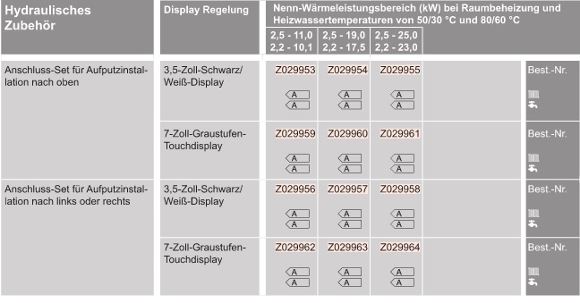 Gas-Brennwert-Kompaktgerät Vitodens 222-F Gas-Brennwert-Kompaktgerät Vitodens 222-F